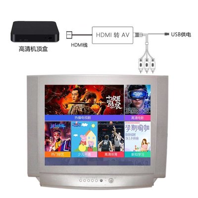 現貨 HDMI轉AV轉換線高清機頂盒小米盒子大麥盒子DVD轉老電視RCA轉換器