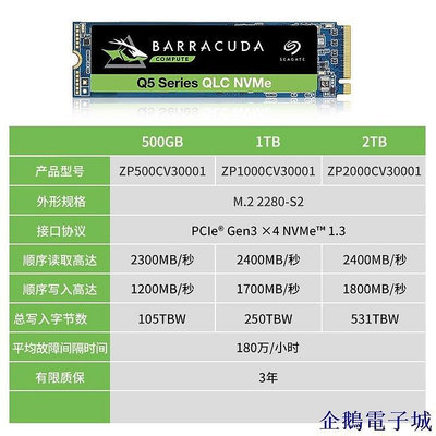 全館免運 【 全場】Seagate/希捷酷魚Q5 NVME 500G 1T臺式機M.2筆記本M2 2TB固態硬碟 可開發票