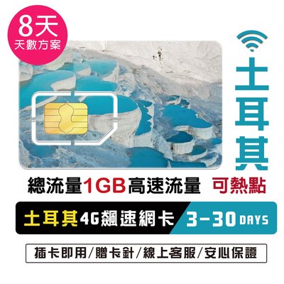 土耳其上網卡8天 總流量1GB 旅遊網路卡 免開通 vodafone / Turkcell訊號