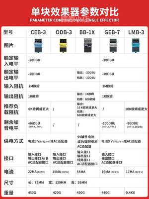 精品BOSS單塊效果器CEB3合唱ODB-3 BB-1X GEB7均衡LMB3貝斯貝司過載EQ