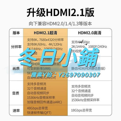HDMI線綠聯hdmi2.1高清線連接8k電腦電視機顯示器144hz投影儀加長4k數據