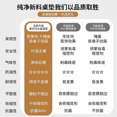 pvc鏤空半透明茶幾墊防水防油免洗餐桌墊中式防燙隔熱軟玻璃桌布