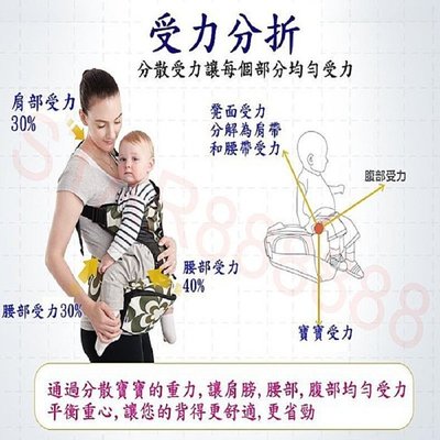 特價 BEBEAR HIPSEAT 台灣製布料 升級款多功能透氣式抱嬰腰凳+靠背帶三件組 背巾 嬰兒坐墊 安全腰椅