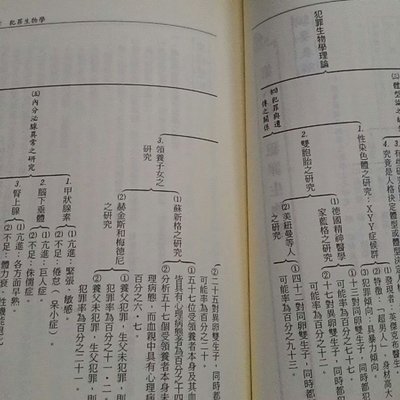 品品二手書 監所考試犯罪學 Yahoo奇摩拍賣