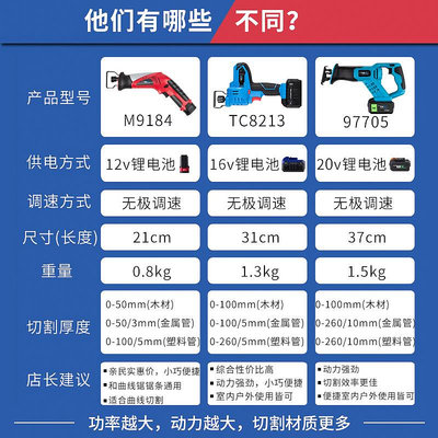 鋰電電鋸式往復鋸馬刀家用木工小型手持鋸子戶外伐木電動手鋸