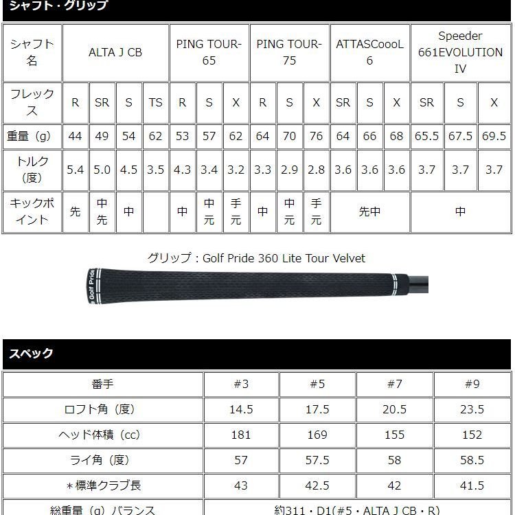 飛揚高爾夫】PING G400 FW 球道木桿史上最低重心設計扁平形狀減少草皮