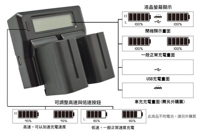 ROWA LCD 雙槽高速充電器 DC-LCD• 單眼/攝影機 • 電量顯示• 可調充電速度【高速•低速按鈕】雙座充