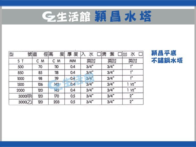 供5停2 停水 一般常見的水塔分成1 5 2 2 5 噸 國人平均用水量 或 平均用水量 自來水公司 蓄水池及屋頂水箱 水塔等之總容量應有一日設計用水量的十分之四以上 但不得超過二日用水量 姜朝鳳宗族