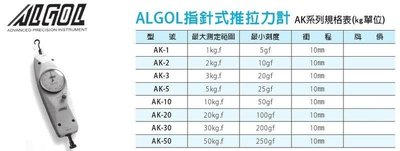 日本製 ALGOL 指針式推拉力計