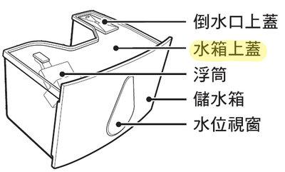 【Jp-SunMo】三菱MITSUBISHI清淨除濕機_水箱上蓋_適用MJ-E175AF