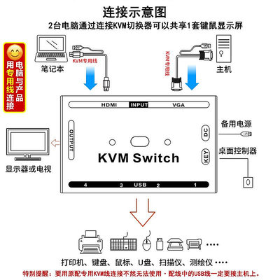 切換器 kvm切換器2口vga hdmi二合一混合切換器2臺主機筆記本監控錄像機共享一套鍵盤鼠標顯示器打印機多電腦共用