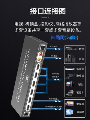 HDMI2.1四進二出矩陣切換器8K60高清4K音頻分離接PS5游戲機筆記本顯示器光纖4X進2出配遙控4進2出ARC功放