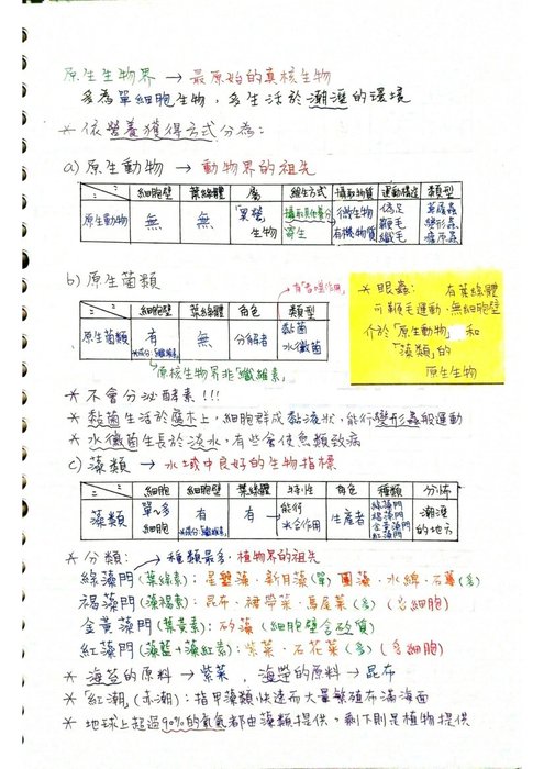 23彩色生物考上北一女 會考a 筆記 國中生物筆記 只含國一下 Yahoo奇摩拍賣