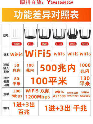 可開發票量大優惠【+送網線】水星WiFi6路由器AX3000大功率穿墻王光纖寬帶