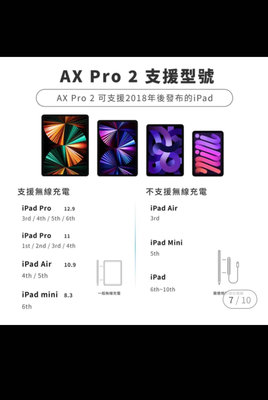 ✅✅保留中勿下單✅✅ Penoval AX Pro 2 觸控筆