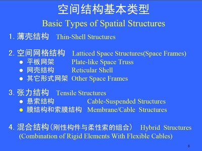 【9420-148】大跨空間結構(Spatial Structures)  教學影片( 40 堂課 ), 420 元!