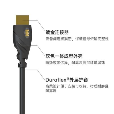 特賣-MONSTER魔聲Essentials Basic HDMI高清線21 8K發燒視頻連接線材