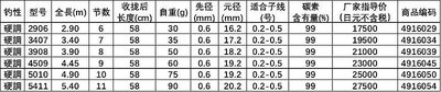 進口日本產NISSIN宇崎日新ROYALSTAGE鼓朱紅超輕八工竿溪流釣神器