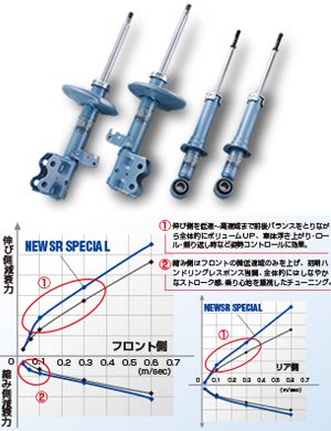 【童夢國際】日本KYB NEW SR藍筒避震器 / TOYOTA NEW WISH 專用 2010~ 藍桶