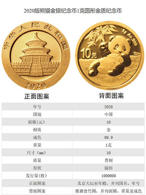 2010年-2015年熊貓金幣 120盎司 熊貓幣純金 金貓 熊貓紀念幣 銀幣 錢幣 紀念幣【悠然居】189
