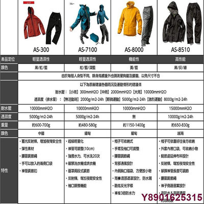 新品 日本 MAKKU AS-7100 耐水壓 輕量化 兩件式雨衣 防風外套 防水外套 風衣 雨衣 AS7100 AS8現貨 可開發票
