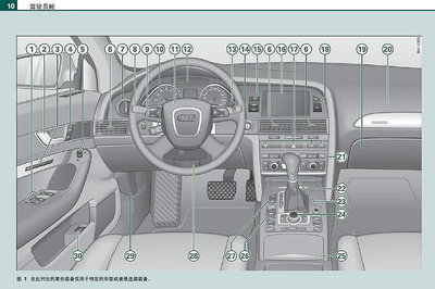 AUDI A6車主手冊2004-2011 MK3奧迪C6汽油柴油操作手冊使用手冊