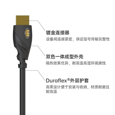 MONSTER魔聲Essentials Basic HDMI高清線2.1 8K發燒視頻連接線材~新北五金線材專賣店