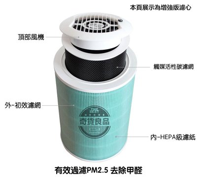 ［保固6個月］簡易小型 空氣清淨機 小米空氣淨化器2 濾芯 除霧霾 過濾PM2.5 除甲醛 循環風扇