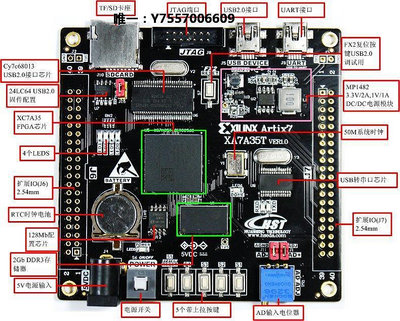 開發板XILINX Artix7 XC7A35T FPGA/Microblaze DDR3 SOPC USB2.0開發板