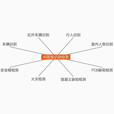 FPGA核心板ALINX Xilinx Zynq UltraScale+ MPSoC XCZU3EG ZU2CG