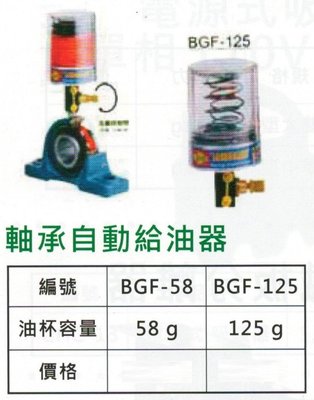 軸承自動給油器 BGF-58/BGF-125
