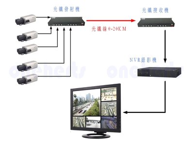 萬赫8PVOT 8路影像光纖傳輸器TVI AHD 1080P 光纖發射機 光纖接收機 監視器設備 光纖轉換器可傳20公里