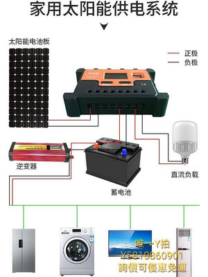 太陽能板太陽能電池板控制器48v通用智能光伏充電轉換器100a大功率充電板