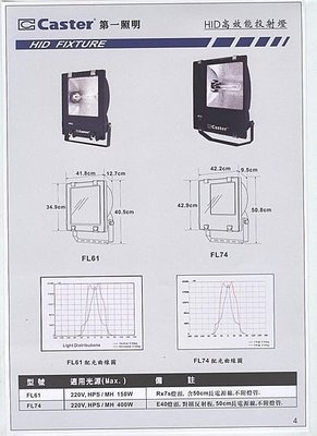 ㊣宇慶S舖㊣ 台灣 Caster第一照明 FL61 HID高效能投射燈 HPS/MH 150W 220V Rx7S燈頭