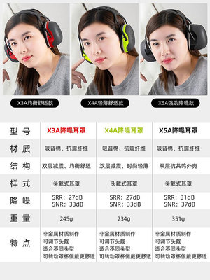 3M隔音耳罩X5A降噪耳塞學生白領睡眠防噪音學習消音專業靜音男女-麵包の店