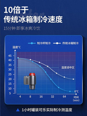 新品車載制冷車家兩用速冷杯架汽車用智能快速冷熱杯夏飲料冰鎮降溫