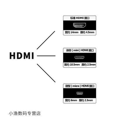 監視器HDMI線 hdmi 2.0細軟線高清4K視頻線單反微單相機圖傳顯示屏線材連接線阿童木mini micro A D C細線~新北五金線材專賣店