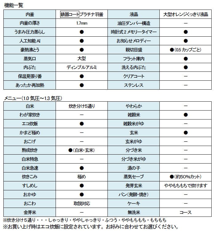 日本代購] ZOJIRUSHI 象印壓力IH電子鍋NP-BE18-NZ 容量1升10人份(NP