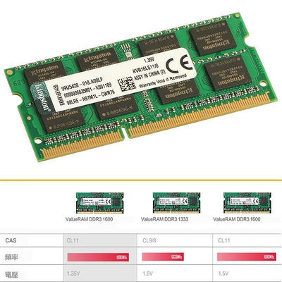 下標聯係# 618下殺價·全新金士頓Kingston筆電桌上型DDR3 DDR3L 4GB 8GB 13331600記憶體原廠