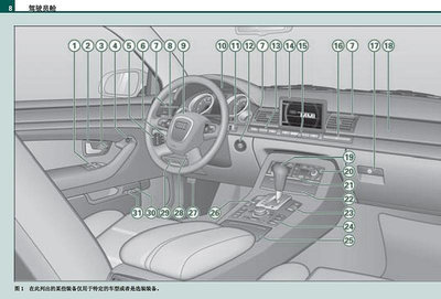 AUDI A8車主手冊2002-2010 3.0L 3.2L 3.7L 4.0L 4.2L 6.0L奧迪操作手冊使用手冊