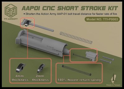【原型軍品】全新 II TTI-P0003 AAP01 CNC 短行程 套件