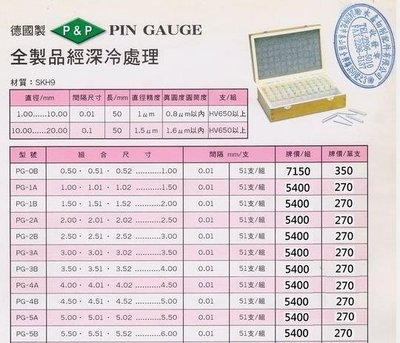 插削規 塞規 針規 栓規 銷式針規 量針量棒 pin規 量規 0.76/0.77/0.78/0.79/0.8