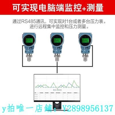 【熱賣精選】壓力傳感器RS485通訊遠程監測高精數顯壓力表精密數字壓力表壓力變送器