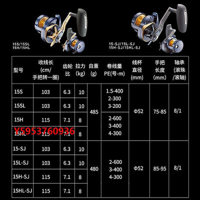 釣魚鼓輪日本DAIWA達瓦22新款SALTIGA塞爾迪迦15H-SJ慢搖輪慢搖鐵板輪鼓輪