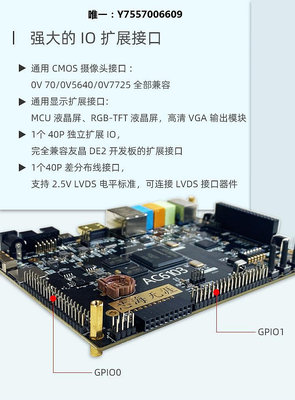 開發板小梅哥 USB3.0 DDR2 千兆以太網 LVDS EP4CE30 FPGA開發板 AC6102主控板