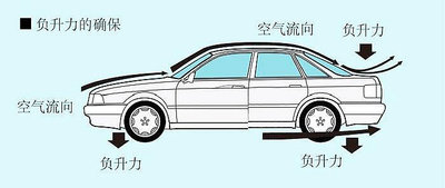 適用于賓士W203尾翼 賓士W203 FRP尾翼 W203尾翼 定風翼--請議價