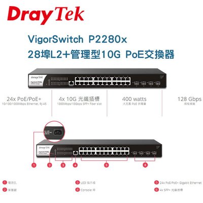 DrayTek 居易科技 VigorSwitch P2280x 28埠L2 + 管理型10G PoE 網路交換器