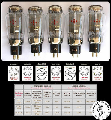 德國EML 274A 274B 5U4G 膽機發燒整流管 品質和聲音的結合電子管