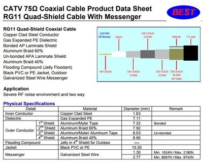BEST 7C加鋼索 RG11-Q6040F M277PE 同軸電纜 RG11 Messenger 硬Y 7C2V 專業