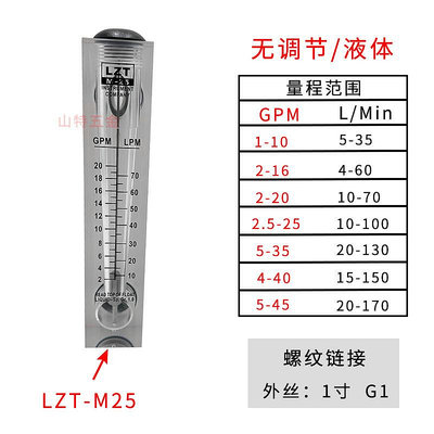 余姚遠大LZT-M25T面板式流量計轉子浮子水液體氣體流速可調節儀表-萬貨鋪（可開統編）